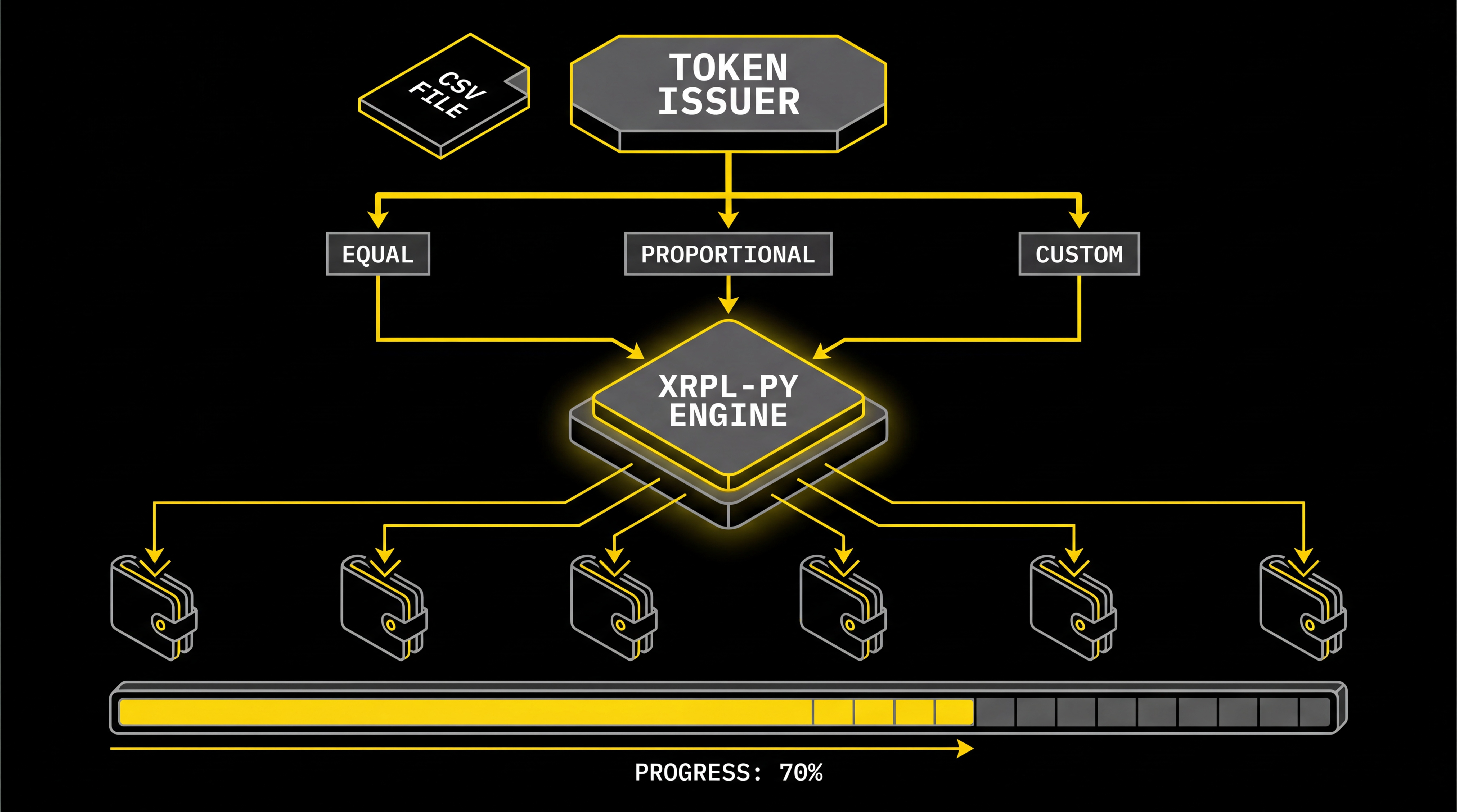 Grid Drop Architecture Diagram