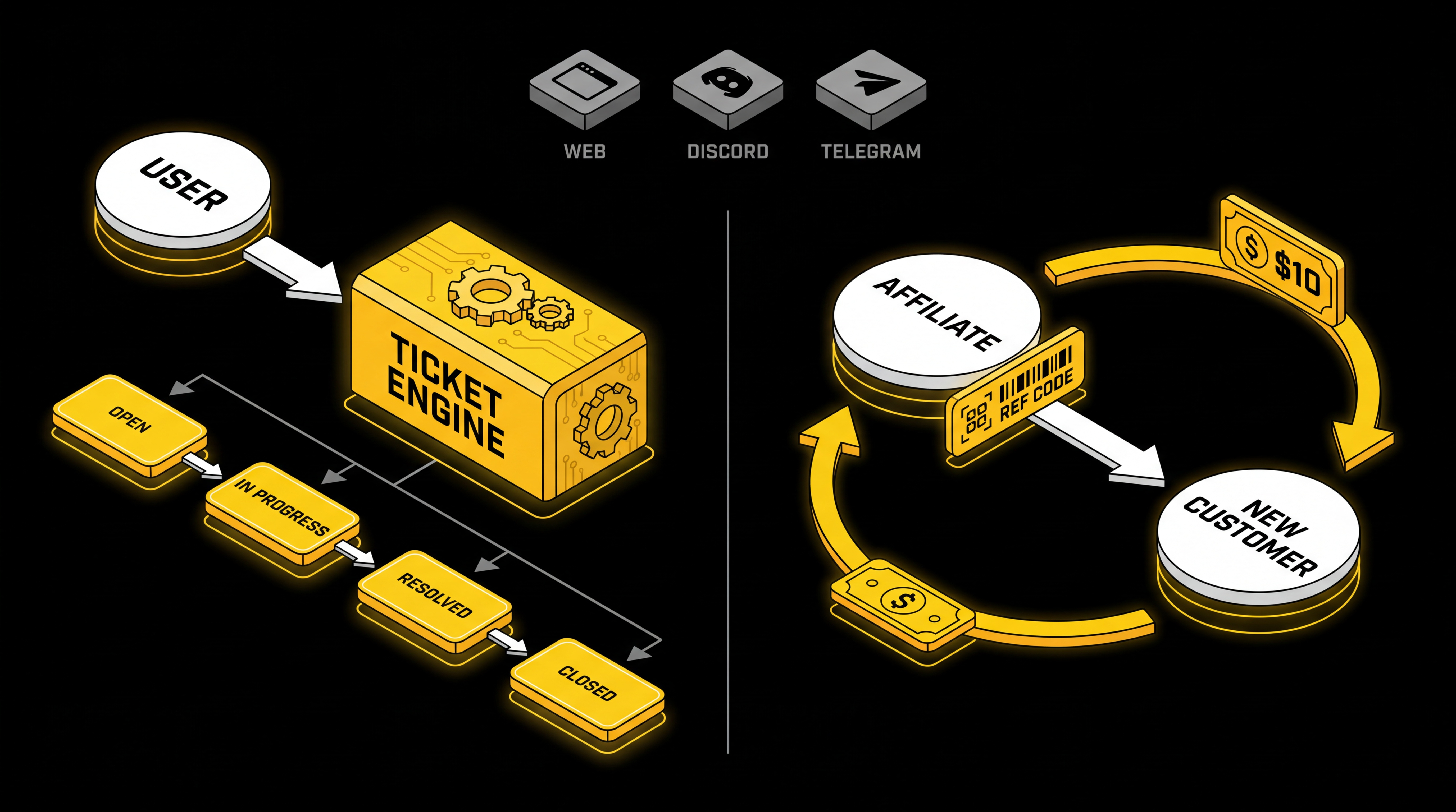 Grid Support & Affiliates Architecture Diagram