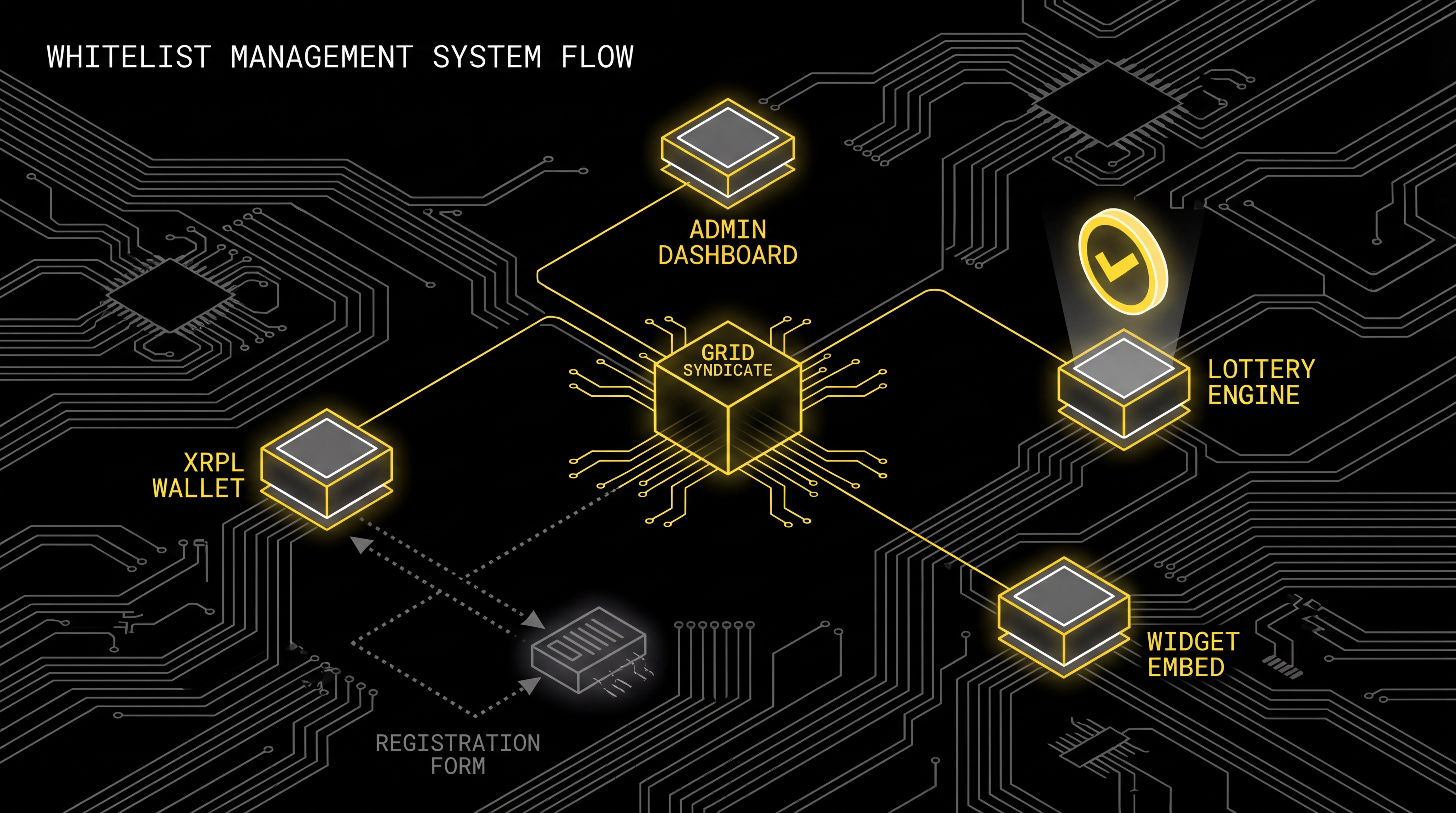 Grid Syndicate Architecture Diagram